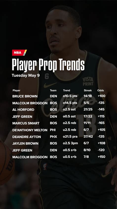 oddsharks nba|Iba pa.